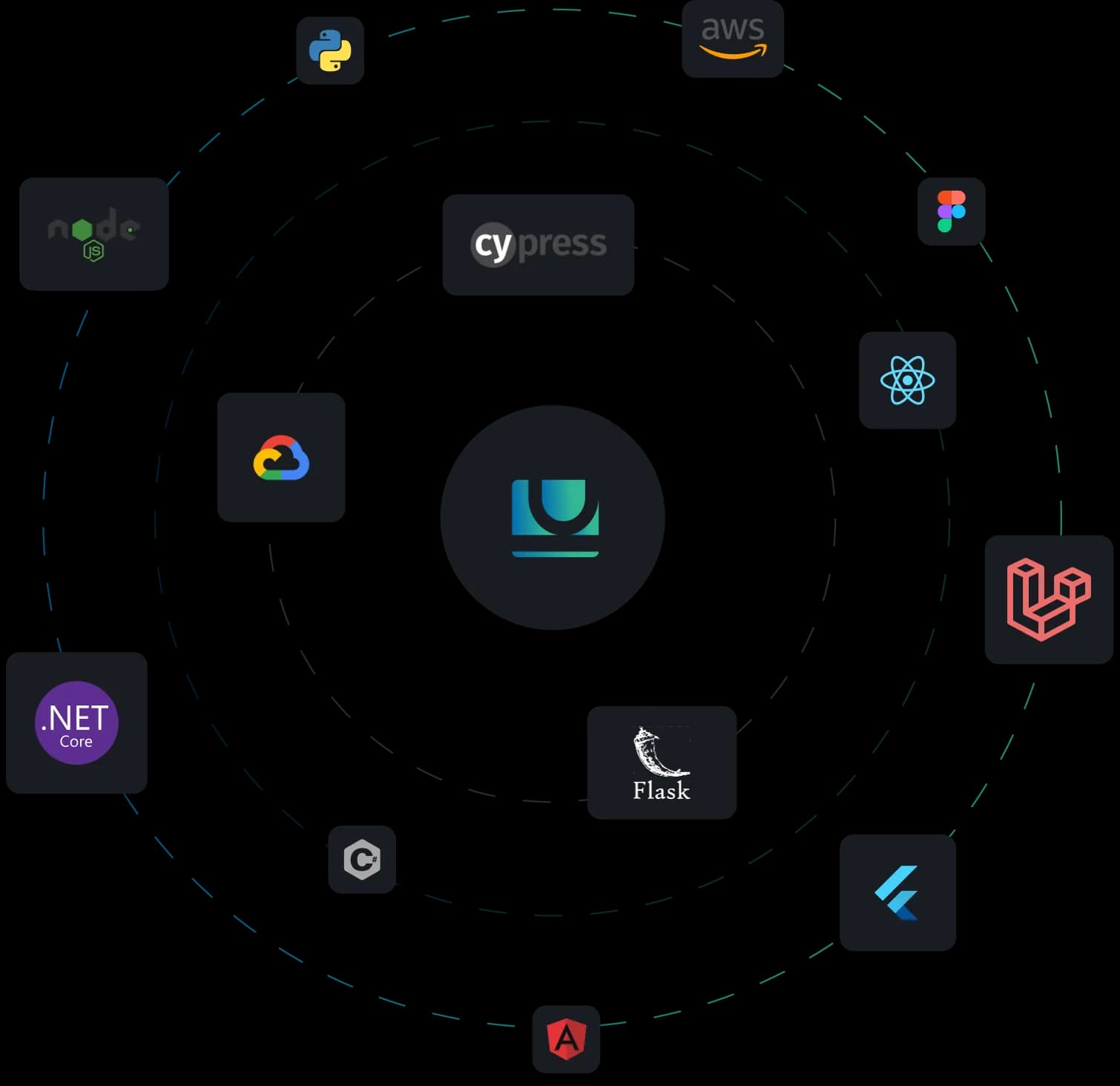 Tech stack
